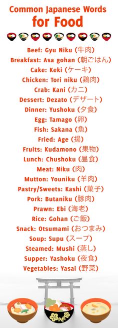 Learning Japanese: Common Japanese words for food, with Kanji.  #learningjapanese #nihongo Japanese Common Words, Japanese Food Words, Foods In Japanese, Nihongo Learning, Food In Japanese, Japan Learning, Japanese Tips