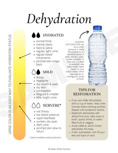 Tips For Constipation, Nutritional Therapy Practitioner, Functional Health, Nutritional Therapy, Whole Food Diet, Holistic Nutritionist, Health Research, Health Habits, Health Knowledge