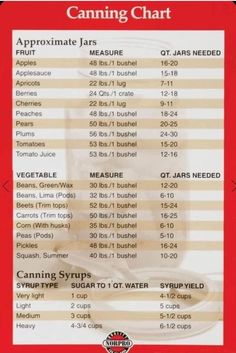 the menu for an appetizing jar is shown in red and white stripes,