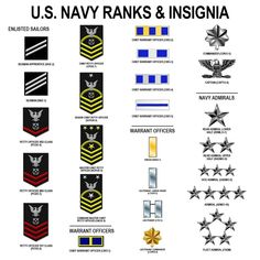 the u s navy ranks and insignias