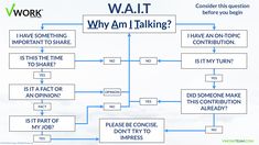 a flow chart with the words, why am talking?