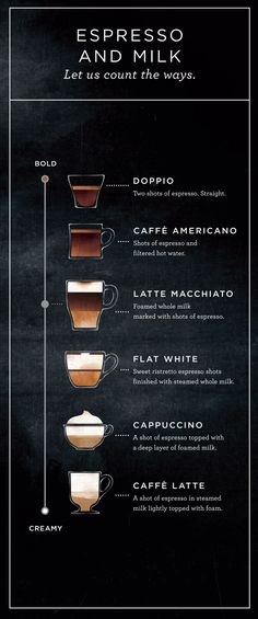 the different types of espresso coffee