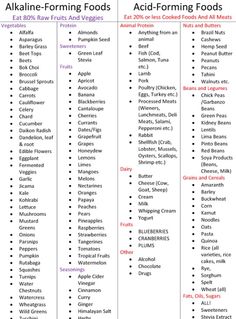 Alkaline/Acidic Food List Acid Forming Foods, Alkaline Foods List, Alkaline Foods Chart, Dr Sebi Alkaline, Dr Sebi Alkaline Food, Acid And Alkaline, Alkaline Diet Recipes, Reflux Diet, Acid Reflux Diet