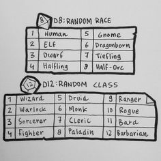 a hand drawn diagram shows the names and numbers of different types of race tickets in each row