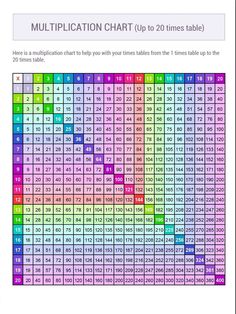 a table with numbers and times to be displayed in the form of a chart on it