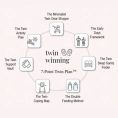 the twin winning 7 point twin plan is shown in this graphic above it's image