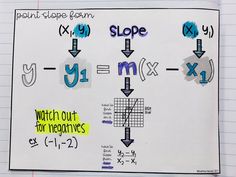 a piece of paper with some writing on it and an image of a slope graph