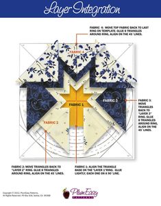 the pattern for layer interaction is shown in blue and white, with yellow stars on it