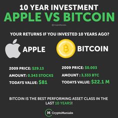 an info poster with the words 10 year investment and apple versus bitcoin on it