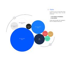 an image of a diagram with circles in different colors and numbers on the same page