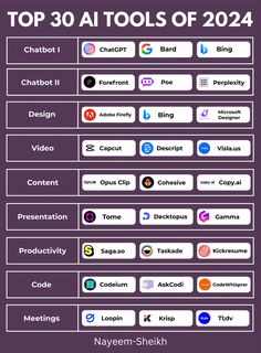 the top 30 tools of 2014 info sheet for web designers and graphic artists, including