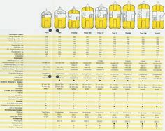 the chart shows how many different types of water bottles are available