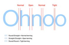 an image of the word ohnoo in blue and red with two smaller letters above it