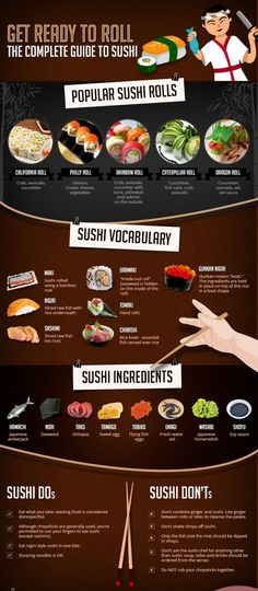 an info sheet with different types of sushi