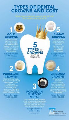 Types Of Crowns, Dental Posts, Remedies For Tooth Ache