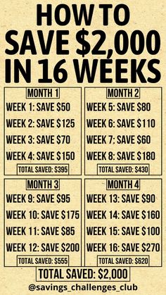 an advertisement for the save $ 2, 000 in 16 weeks