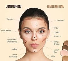 Conturing Makeup, Contouring For Beginners, Face Contouring Makeup, Kardashian Makeup, Contour Makeup Tutorial, Makeup Order, Makeup Face Charts, Makeup Artist Tips, Pink Homecoming