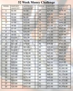 an image of a table with numbers for different sports teams and their price ranges on it