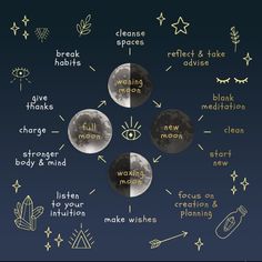 Lunar Witch, Moon Calendar, Phases Of The Moon, Strong Mind, Strong Body, Moon Magic, Moon Art, Spell Book