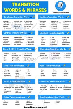 a blue and white poster with the words transition, words & phrases in english on it