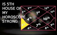 an image of the house of my horoscope strong sign in front of a black background