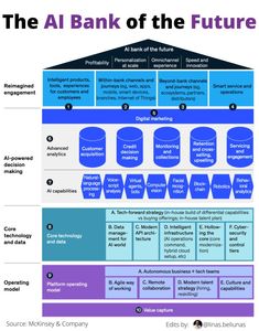 the business model for banking and finance, with different types of money in each section