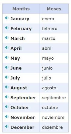 the months in spanish and english are shown with their respective dates for each month's events