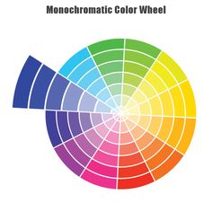 the color wheel for monochrome is shown in red, green, yellow and blue