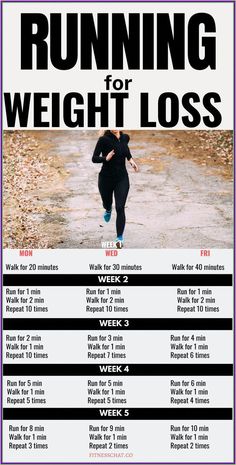 Running Plan For Beginners, Motivasi Diet, Running Plan, Resep Diet, Trening Fitness, At Home Workout Plan, Weight Workout Plan, Trening Abs, Trening Pilates