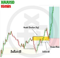 an image of a bullish indicator with the words bullish in front of it