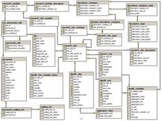 an uml diagram showing the different types of data flowchaps for each organization