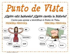 a spanish poster with pictures of people and words