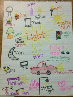 a sheet of paper with writing on it that has different types of lights and stars