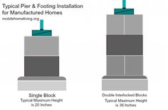 three types of stacked blocks are shown in this diagram, and each has different heights