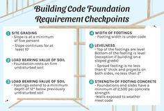 a poster with instructions on how to build a building code foundation for the construction sector