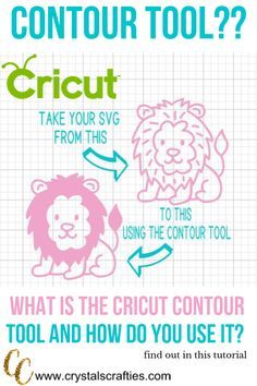 the instructions for how to use cricut with pictures and text that says, what is