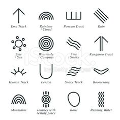 the different types of symbols and their meanings