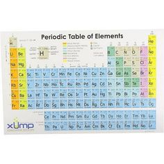 an image of a poster with the name and symbol of the elements on it's side