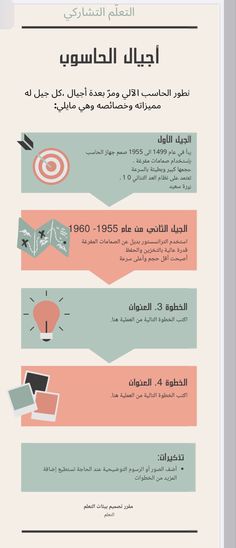 an info sheet with different types of information in arabic, english and arabic letters on it