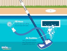 an info poster describing how to clean your swimming pool with the help of a vacuum