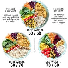 Weight Gain Meals, Healthy Weight Gain, Healthy Meal Plans, Gain Weight, Diet Keto, Healthy Meal Prep, Meal Plans, Healthy Eats, Healthy Weight