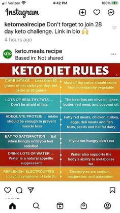 Lazy Keto Breakfast Ideas, Lazy Keto Breakfast, Diet Rules, Keto Breakfast Ideas, Ketogenic Diet Food List, Lazy Keto, Keto Diet Guide, Keto Diet Breakfast, Starting Keto Diet