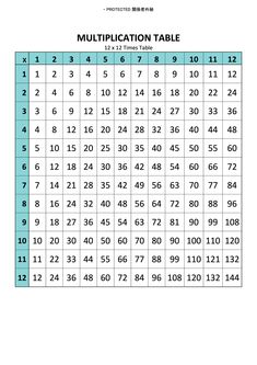 a table with numbers and times for each place in the table, which is divided into two