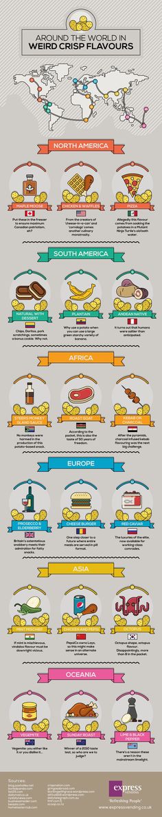 the history of fast food info sheet