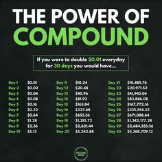 the power of compound compound info sheet on blackboard with green lettering and numbers in white