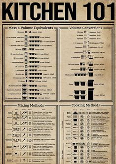 an old poster with instructions on how to use kitchen 101