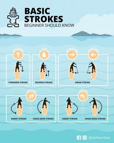 the basic steps to swim in water