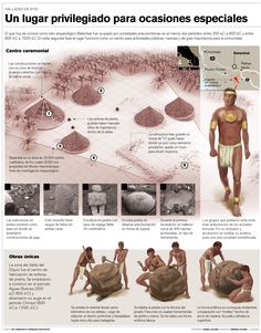 an info sheet describing the different types of human body shapes and their characteristics in spanish