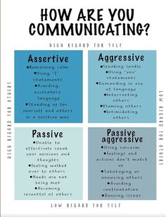 Health Office Decor, Systemisches Coaching, Health Communication, Understanding Emotions, Counseling Office, I Am Statements, Posters Wall Art