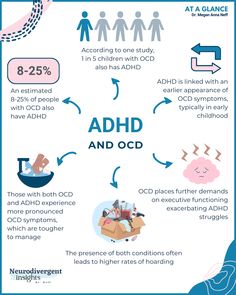 Ways To Help Ocd, Ocd Brain, What Does Ocd Mean, Ocd In Children, Asd Spectrum, Add Diagnosis In Adults, Brain Facts, School Success